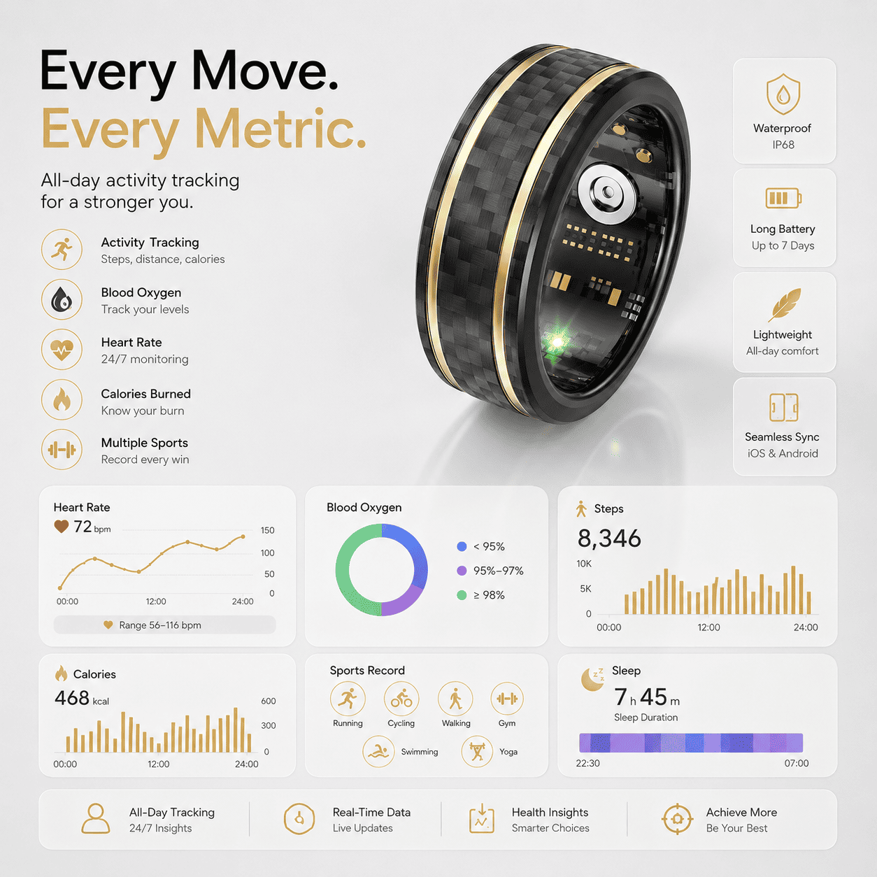 Gold Edge Smart Ring